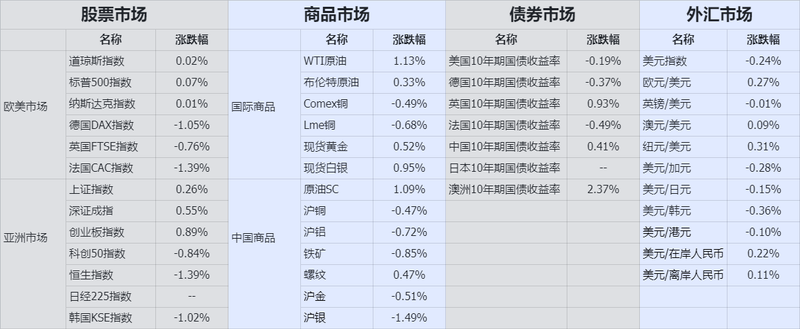 收盤