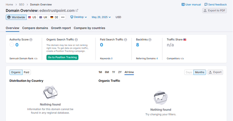 ผลการค้นหาการจราจรธรรมชาติของ Semrush