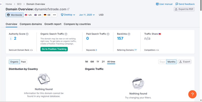 Semrush自然搜索流量数据查询结果
