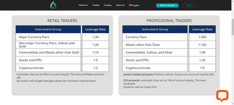 Jomon Limited's trading products and account types