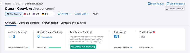 Semrush自然搜索流量數據查詢結果