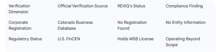 TraderKnows 규제 및 등록 이중 검증 표