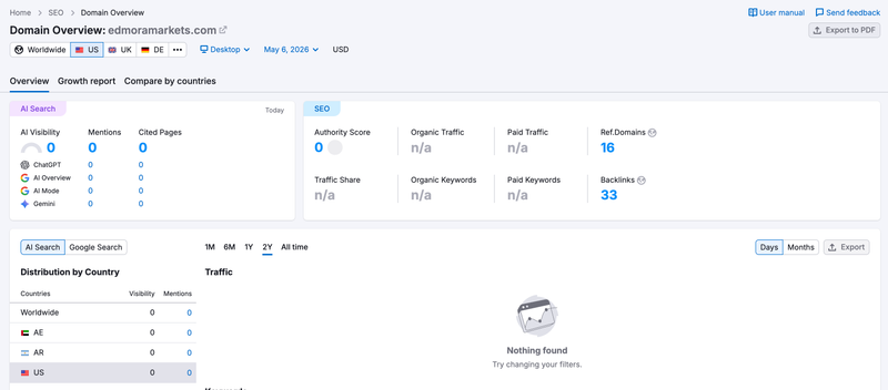 semrush