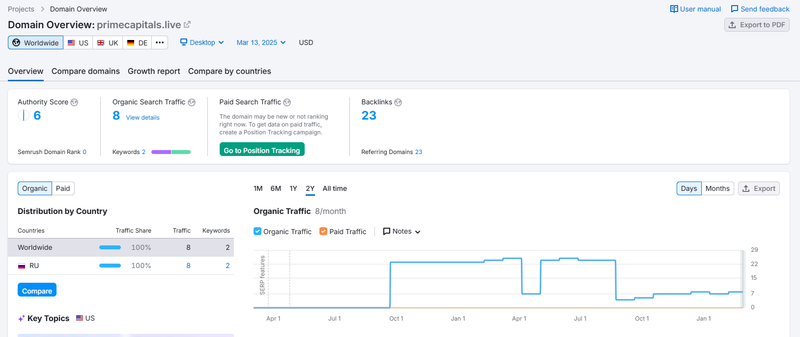 Arbitrage Prime Semrush