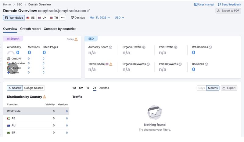 semrush