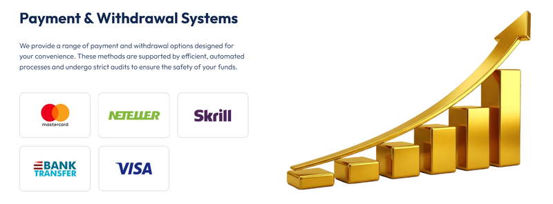 Deposit and Withdrawal Methods