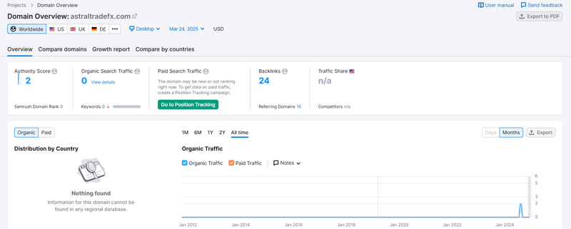 Semrush自然搜索流量数据