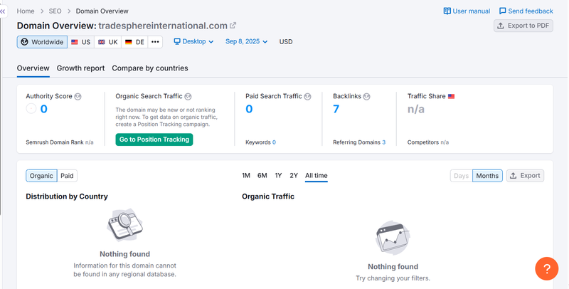 Semrush自然搜索流量數據查詢結果