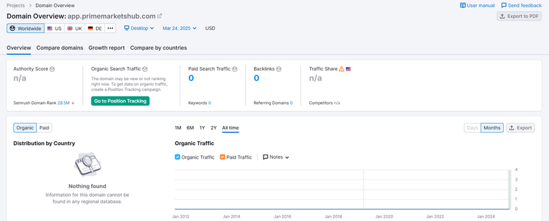 Semrush自然搜索流量数据