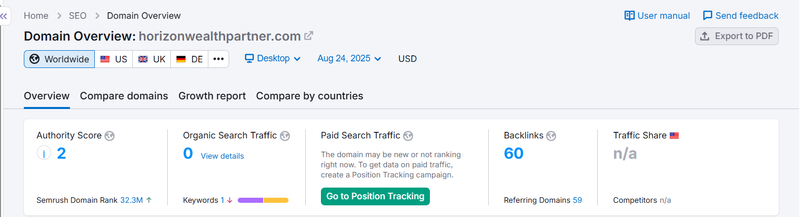 Semrush自然搜索流量數據查詢結果