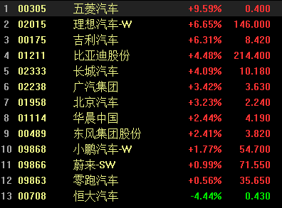 新能源汽车