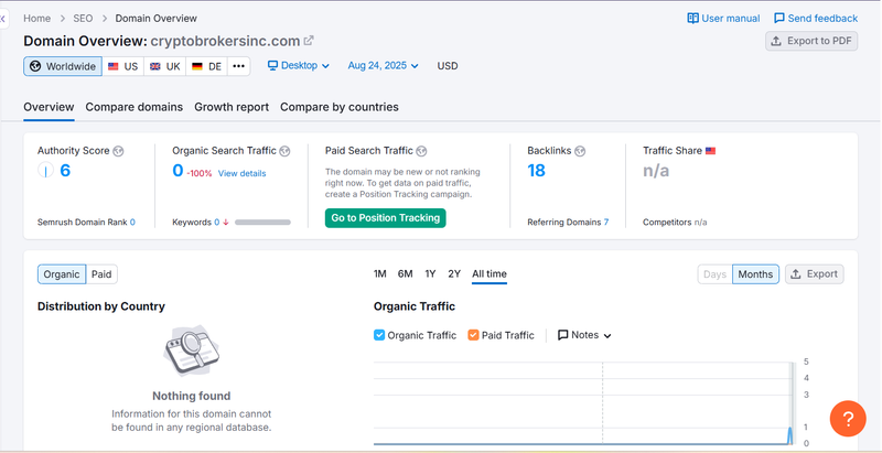 Semrush自然搜索流量數據查詢結果