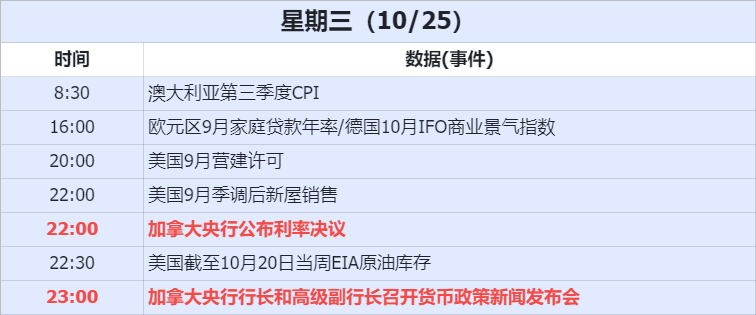 经济数据