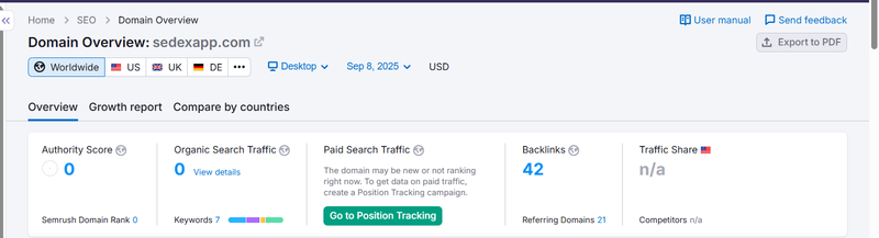 Semrush自然検索トラフィックデータクエリ結果