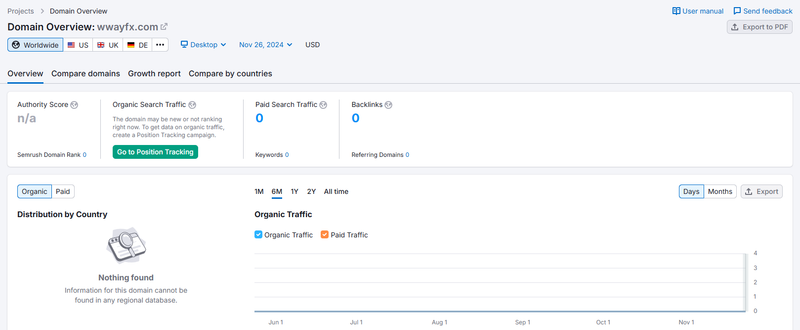 semrush