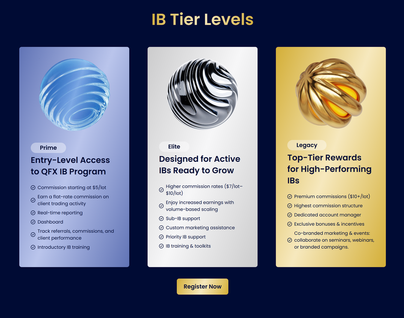 IB Policy Information