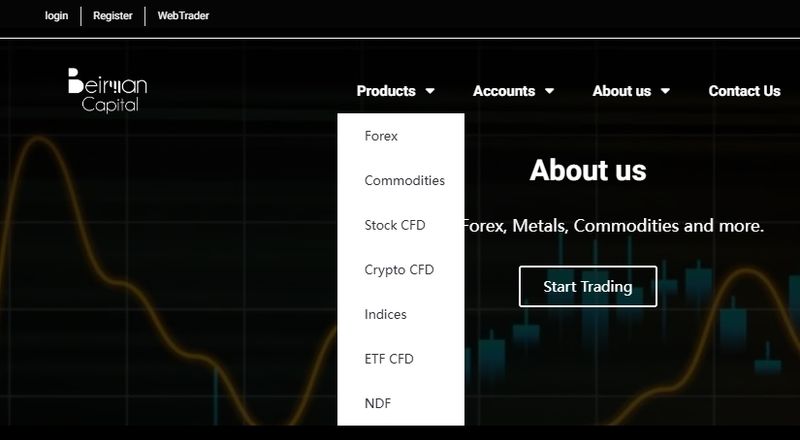 Beirman Capital's Display of Trading Products on its Website