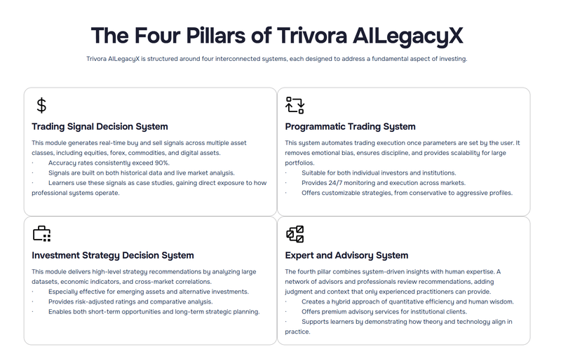 Sistema y estructura de productos Trivora AI