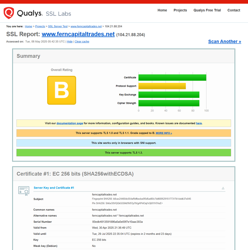 SSL-certificates Verification Result