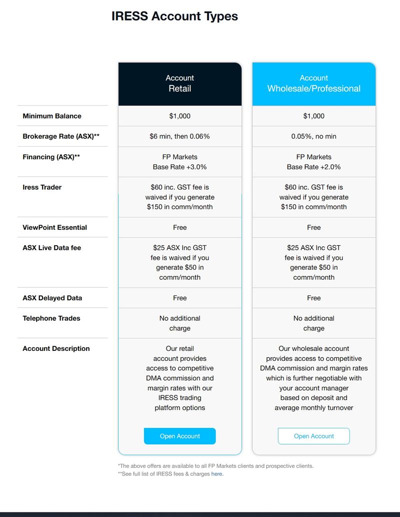 Типы аккаунтов IRESS