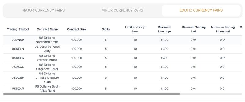 Arc World Global Ltd forex leverage (3)