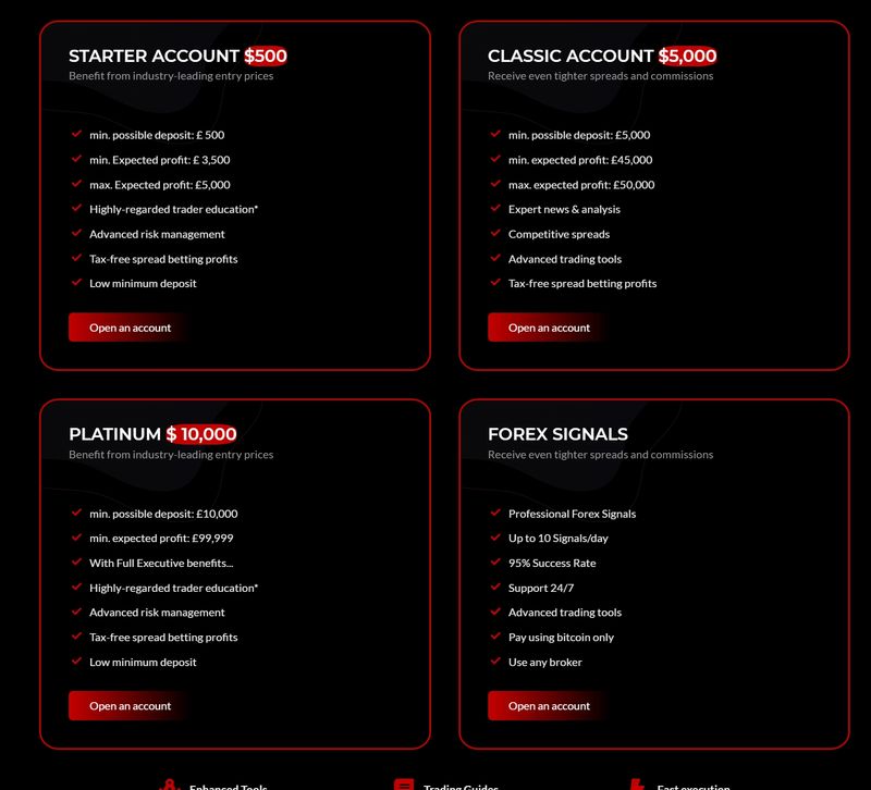 Account Types at Bitcapital Copytrade