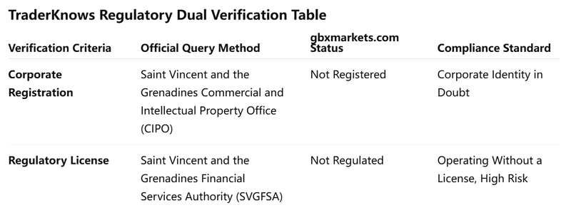 double verification table