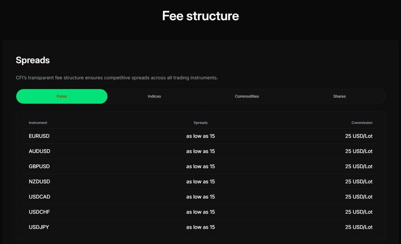 Trading Fees