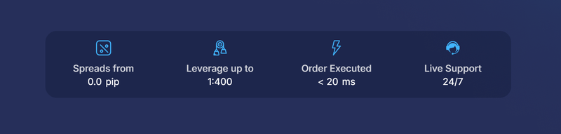 Leverage