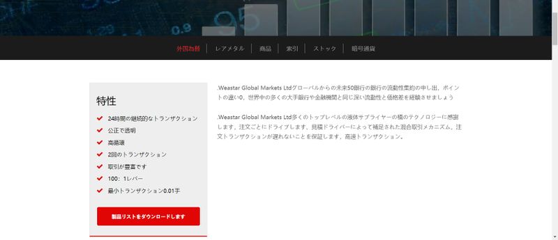 Weastar Global Markets Ltdの取引商品