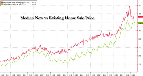 住宅価格