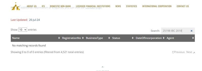 Saint Vincent and the Grenadines' official registration information
