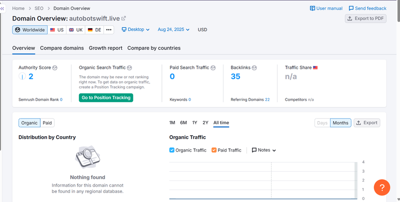Semrush自然搜索流量数据查询结果