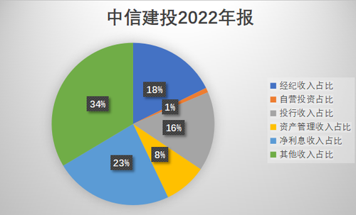 中信1