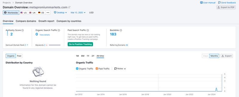 Semrush自然検索流量データ