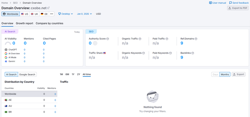 semrush
