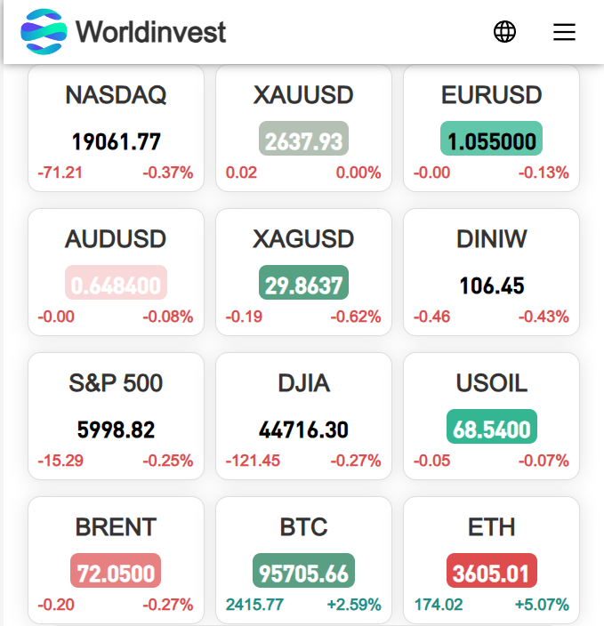 Real Time Market Data
