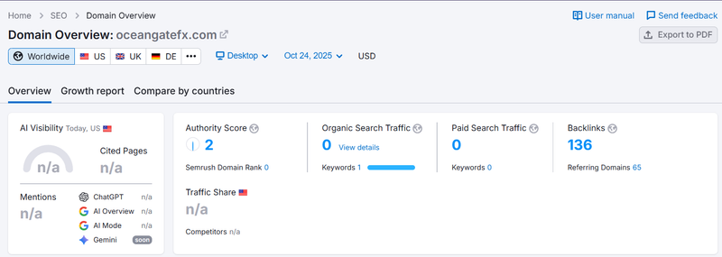 Semrush自然搜索流量数据查询结果