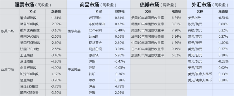 收盘
