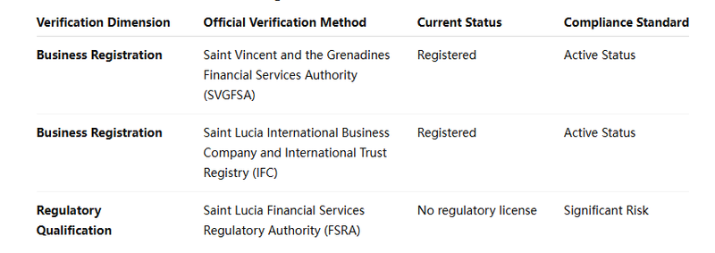 Registration