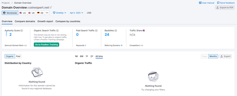 Semrush自然搜索流量数据
