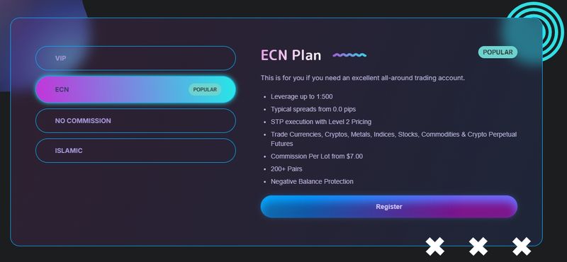 ECN账户