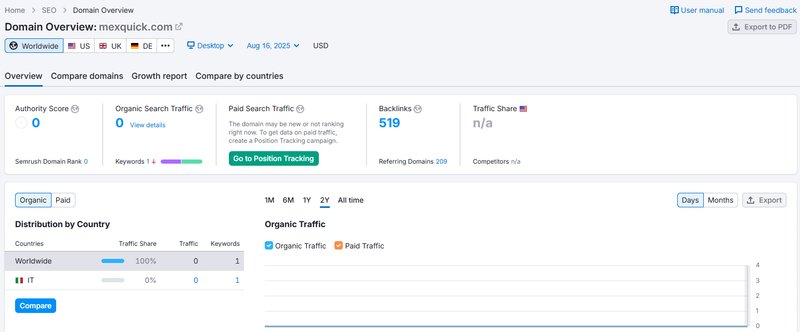 Website Traffic