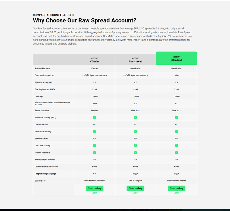 linxvista-trading-accounts