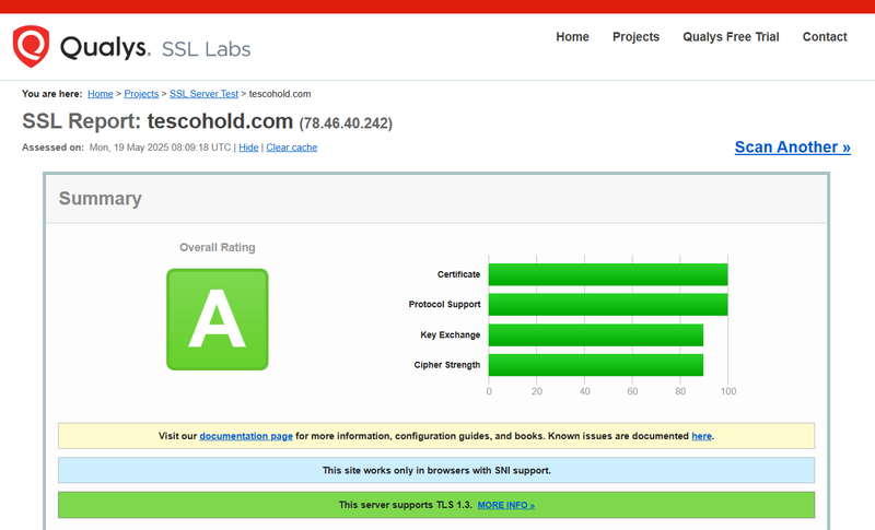 Qualys Query Result