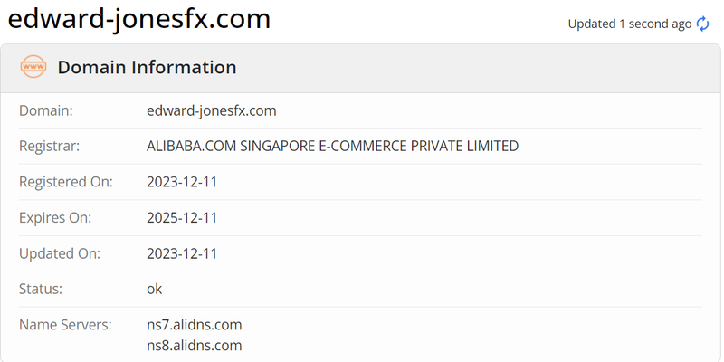 Edward Jones FX
