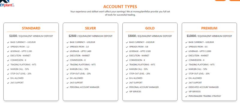 account types