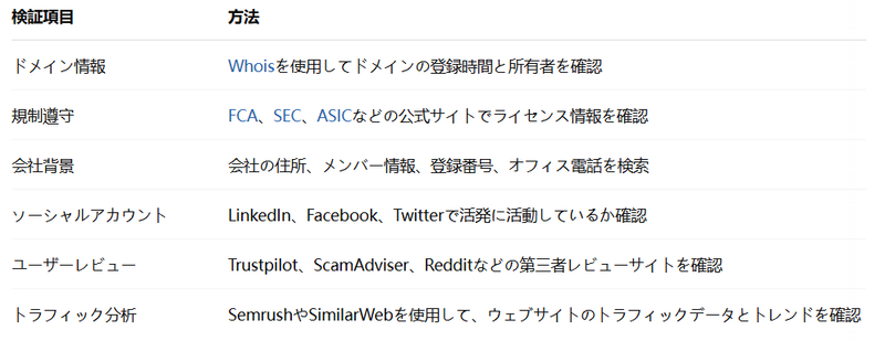プラットフォームの安全性を検証する方法