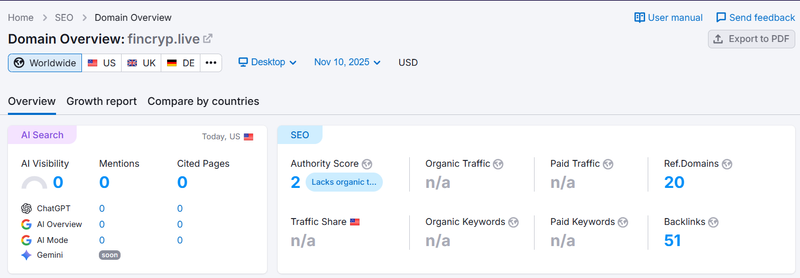 Semrush自然搜索流量数据查询结果