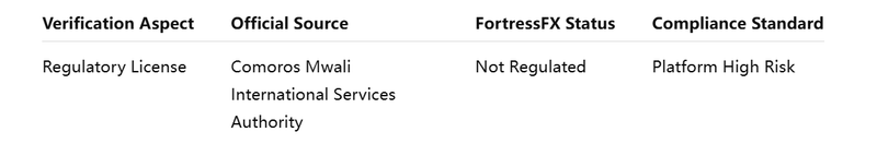 Dual Verification Table